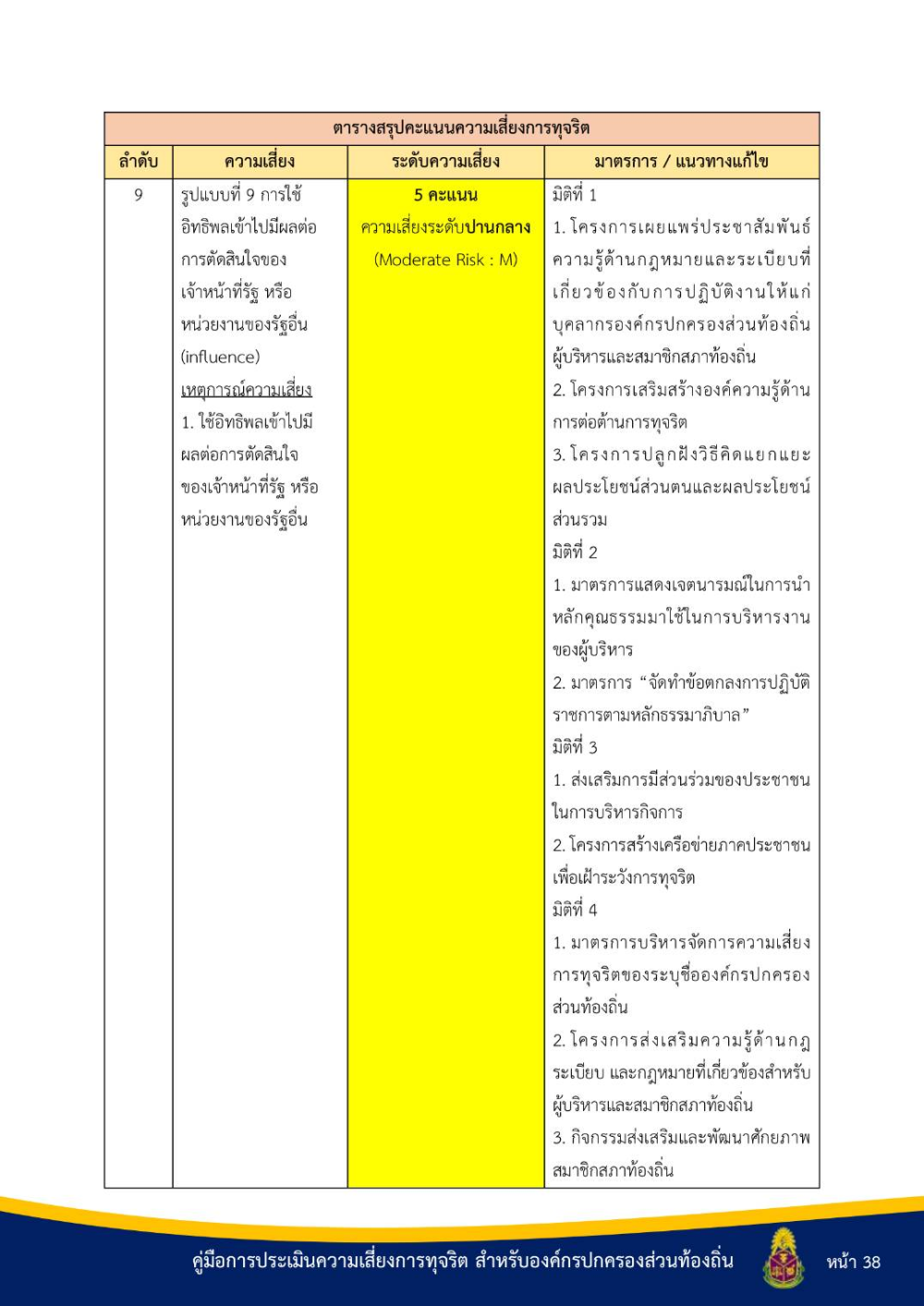 ประชาสัมพันธ์ "คู่มือการประเมินความเสี่ยงการทุจริต สำหรับองค์กรปกครองส่วนท้องถิ่น"
