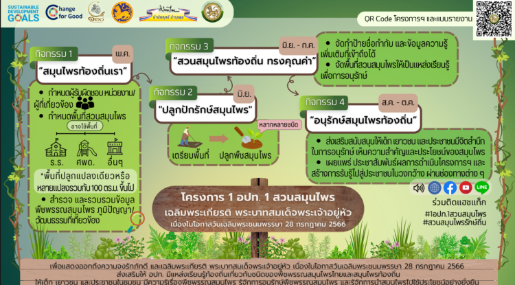 โครงการ 1 อปท. 1 สวนสมุนไพร เฉลิมพระเกียรติ พระบาทสมเด็จพระเจ้าอยู่หัว เนื่องในโอกาสวันเฉลิมพระชนมพรรษา 28 กรกฎาคม 2566