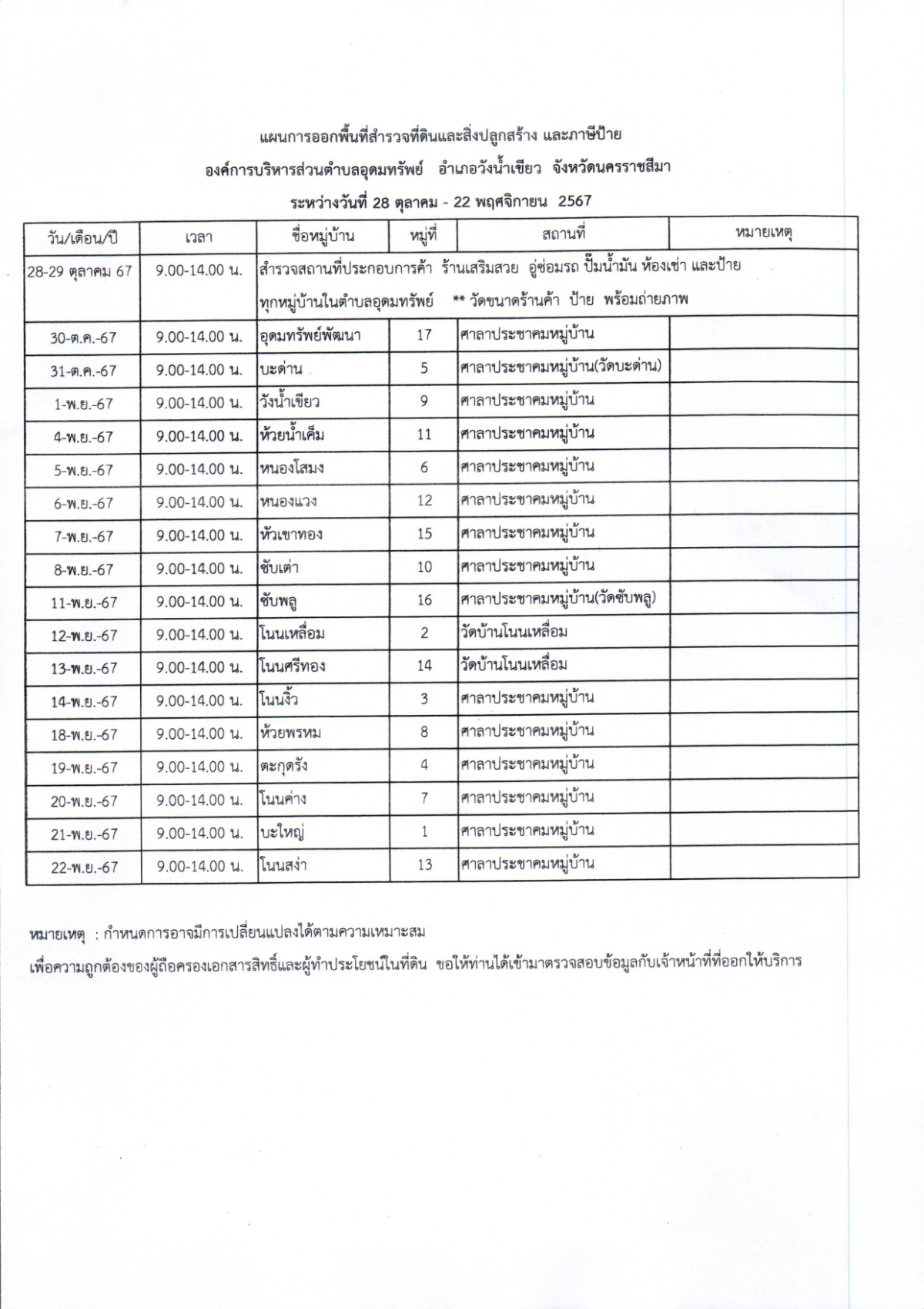 ประชาสัมพันธ์ แจ้งการออกพื้นที่สำรวจงานแผนที่ภาษีที่ดินและสิ่งปลูกสร้าง และภาษีป้าย เพื่อการประเมินภาษีที่ดินและสิ่งปลูกสร้าง ประจำปี 2568