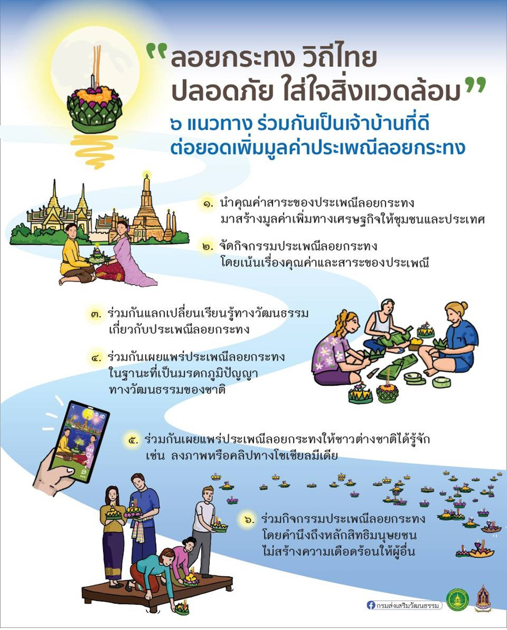 ประชาสัมพันธ์ การจัดกิจกรรมสืบสานประเพณีลอยกระทง ภายใต้แนวคิด ลอยกระทง วิถีไทย ปลอดภัย ใส่ใจสิ่งแวดล้อม