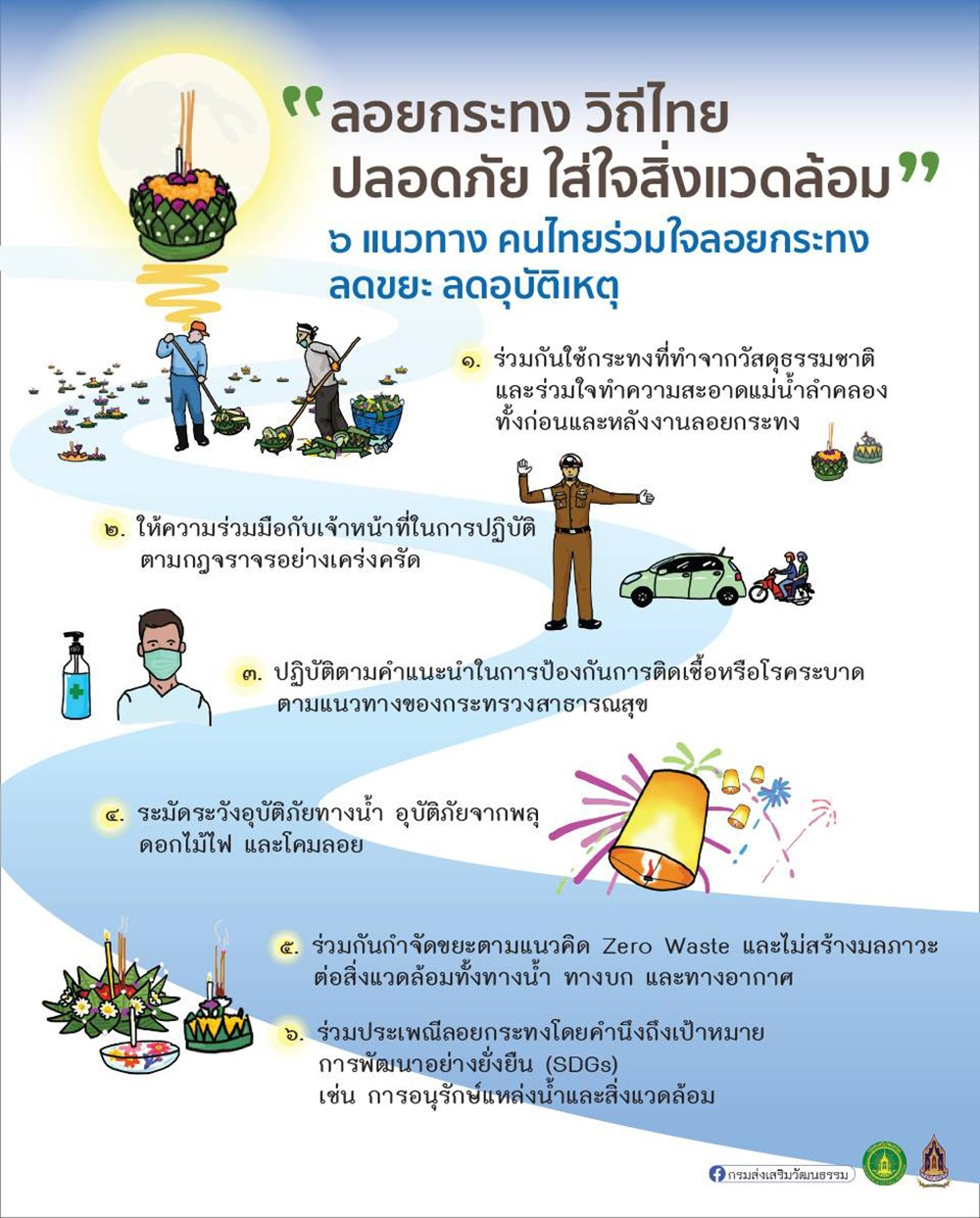 ประชาสัมพันธ์ การจัดกิจกรรมสืบสานประเพณีลอยกระทง ภายใต้แนวคิด ลอยกระทง วิถีไทย ปลอดภัย ใส่ใจสิ่งแวดล้อม