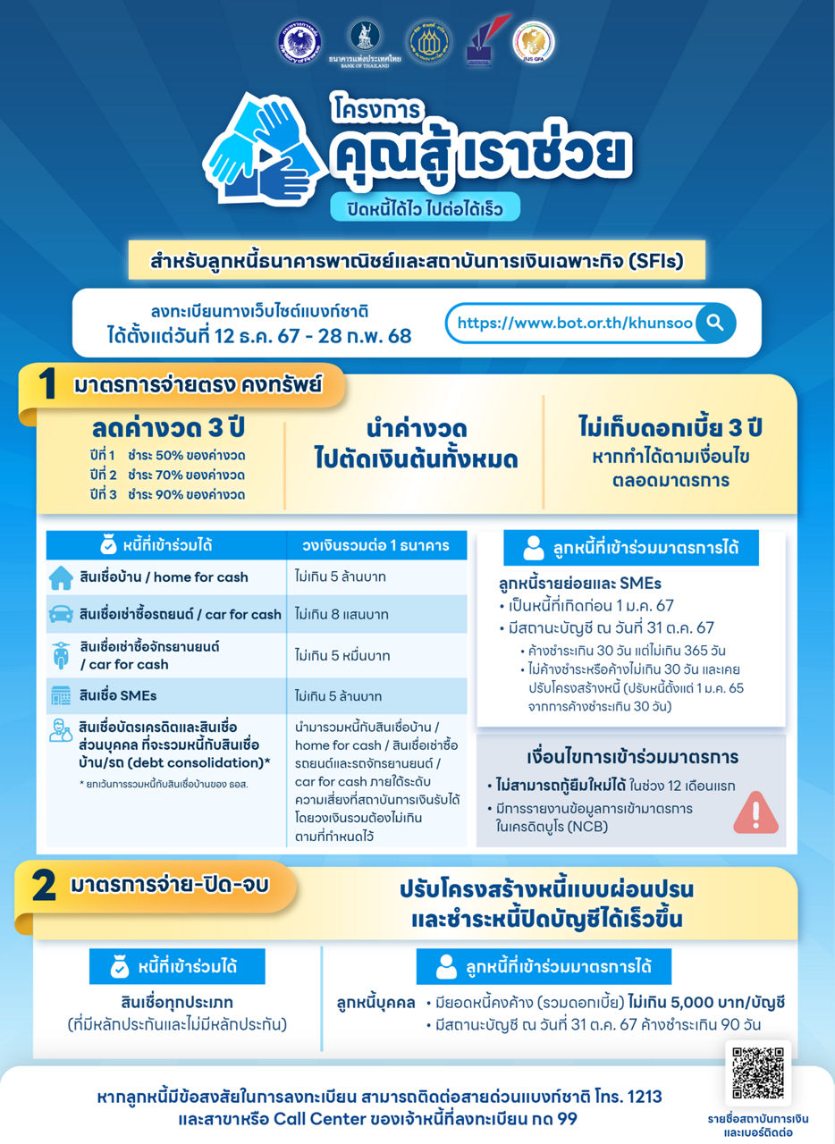 ประชาสัมพันธ์ โครงการ "คุณสู้ เราช่วย"