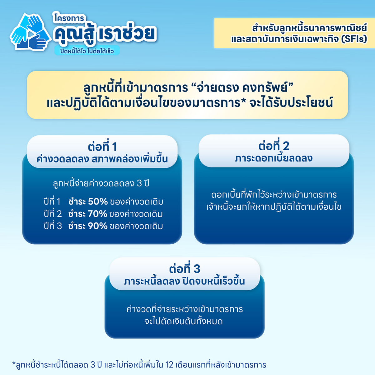 ประชาสัมพันธ์ โครงการ "คุณสู้ เราช่วย"