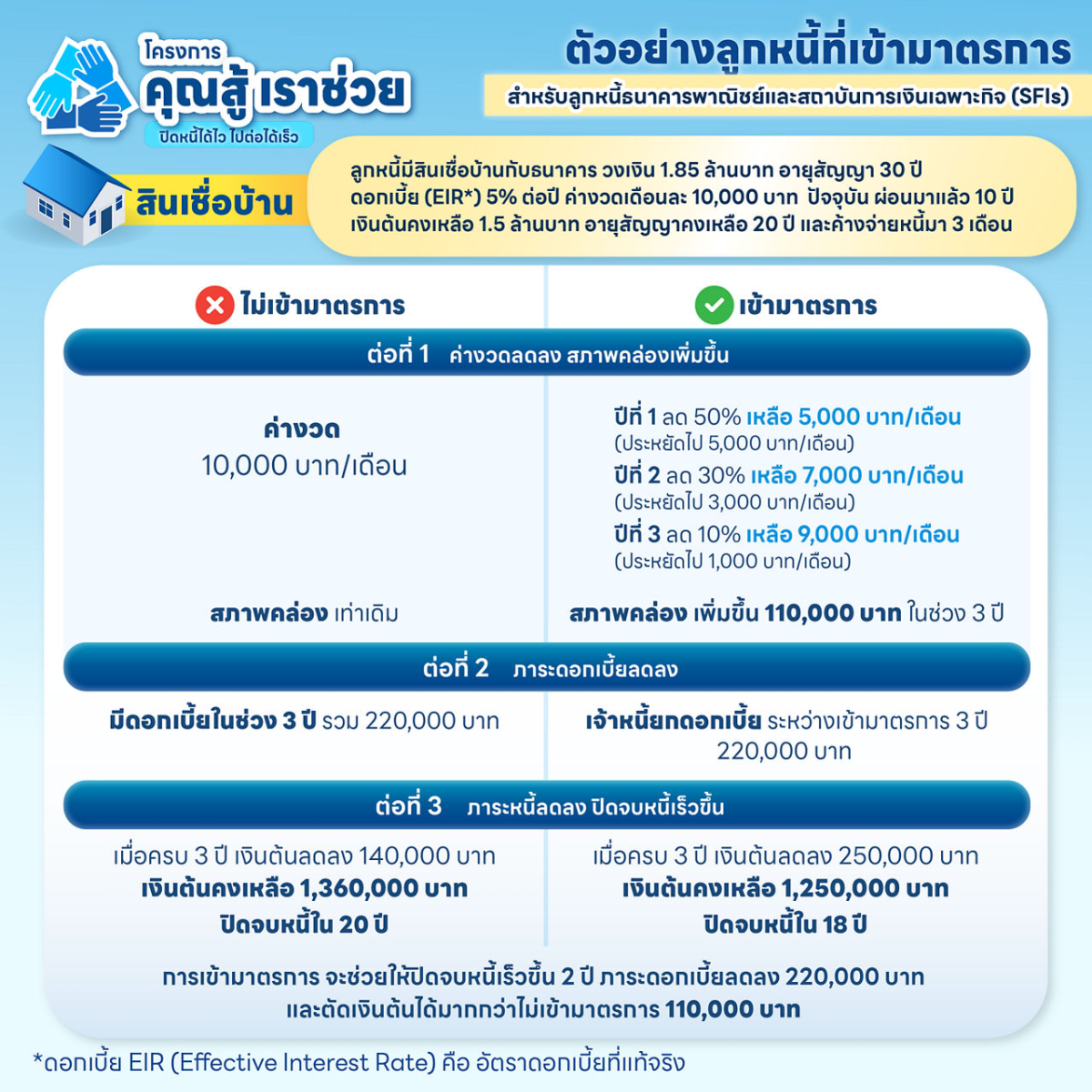 ประชาสัมพันธ์ โครงการ "คุณสู้ เราช่วย"
