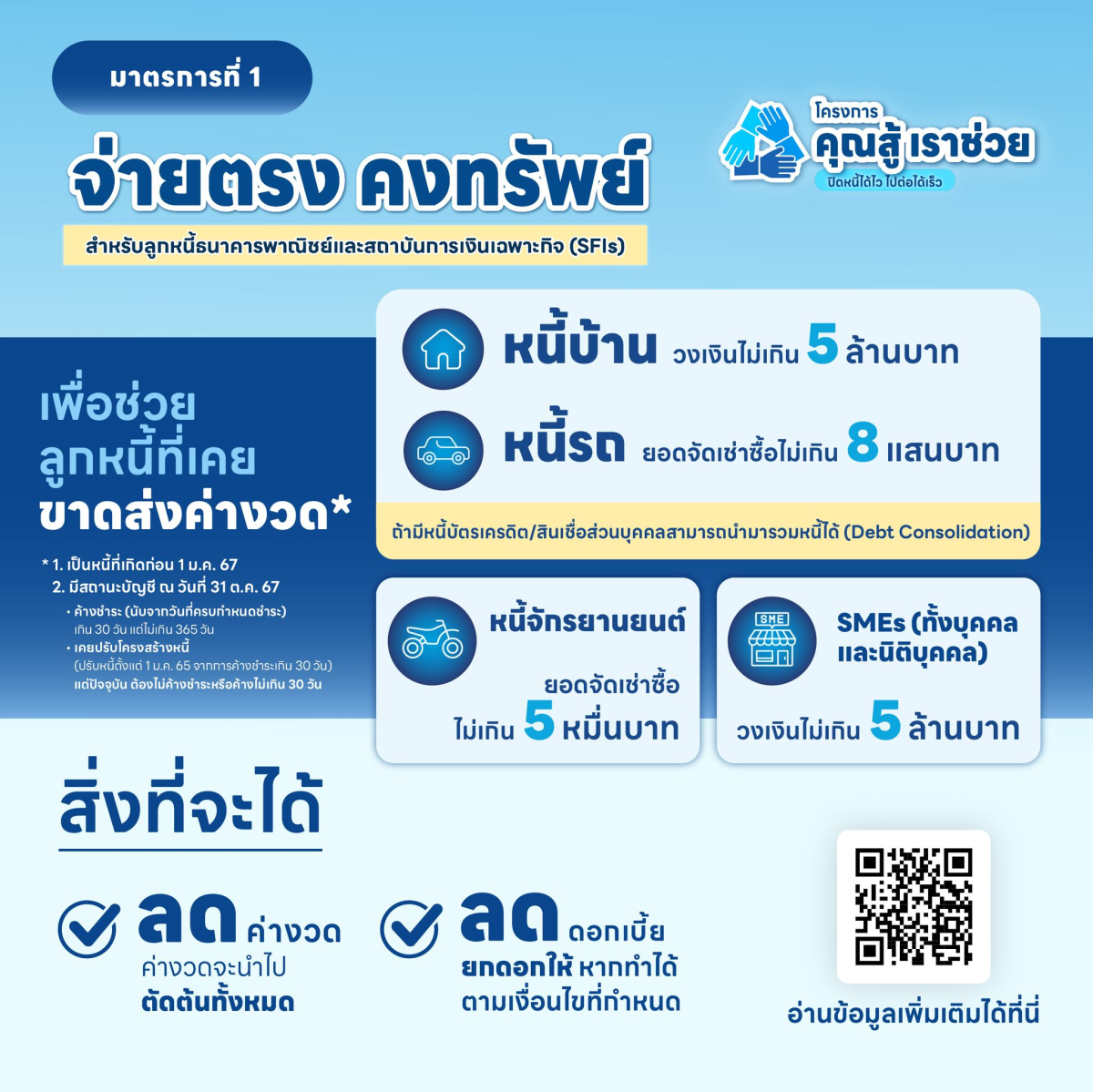 ประชาสัมพันธ์ โครงการ "คุณสู้ เราช่วย"