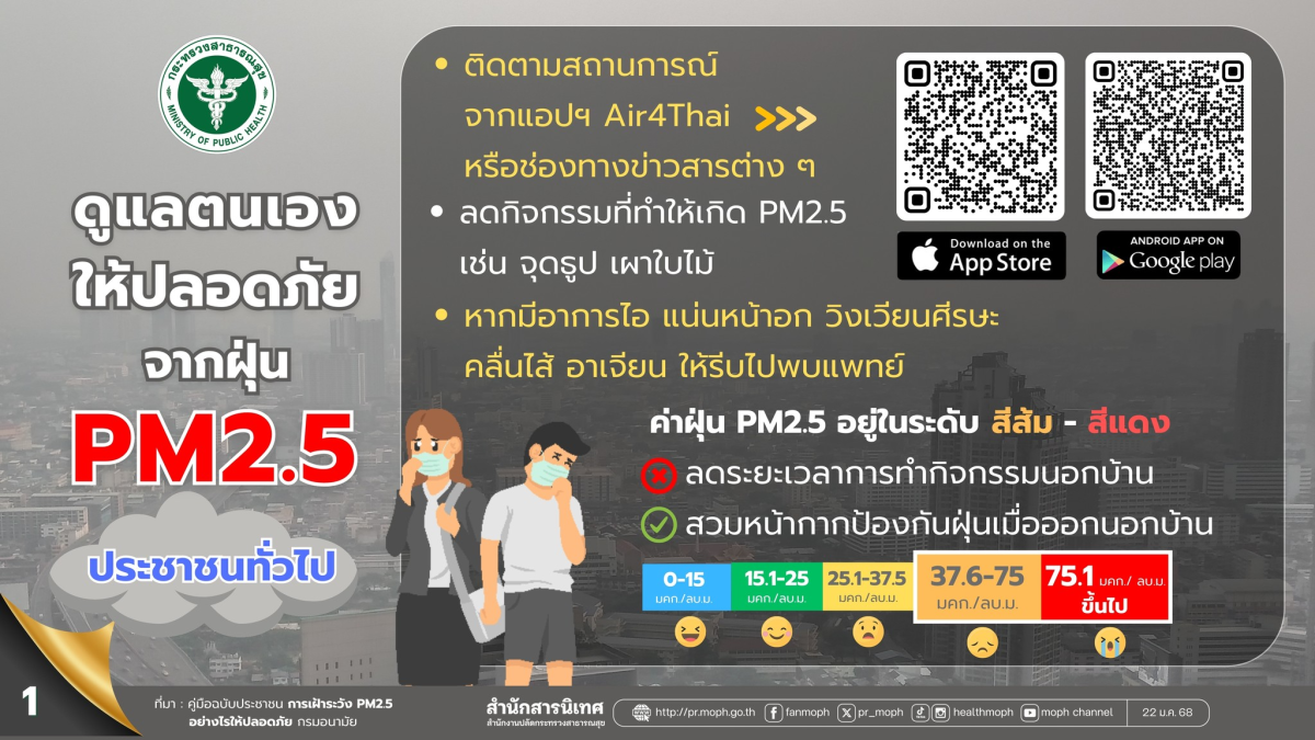 ประชาสัมพันธ์ แนวทางรับมือและป้องกันฝุ่น PM2.5  