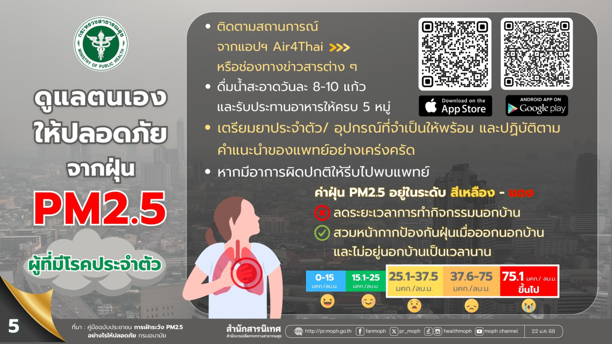 ประชาสัมพันธ์ แนวทางรับมือและป้องกันฝุ่น PM2.5  