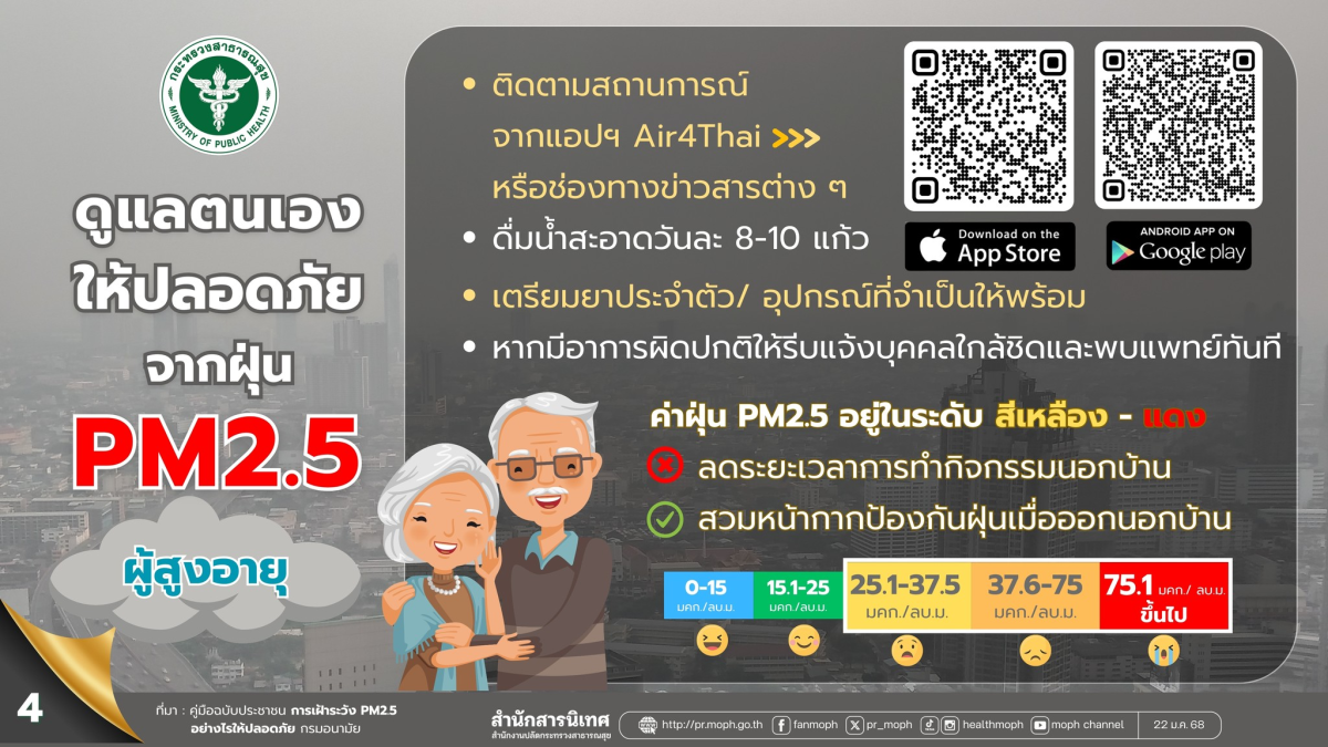 ประชาสัมพันธ์ แนวทางรับมือและป้องกันฝุ่น PM2.5  
