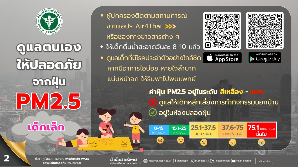 ประชาสัมพันธ์ แนวทางรับมือและป้องกันฝุ่น PM2.5  