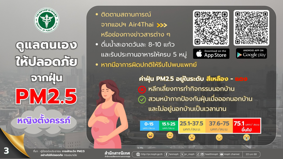 ประชาสัมพันธ์ แนวทางรับมือและป้องกันฝุ่น PM2.5  