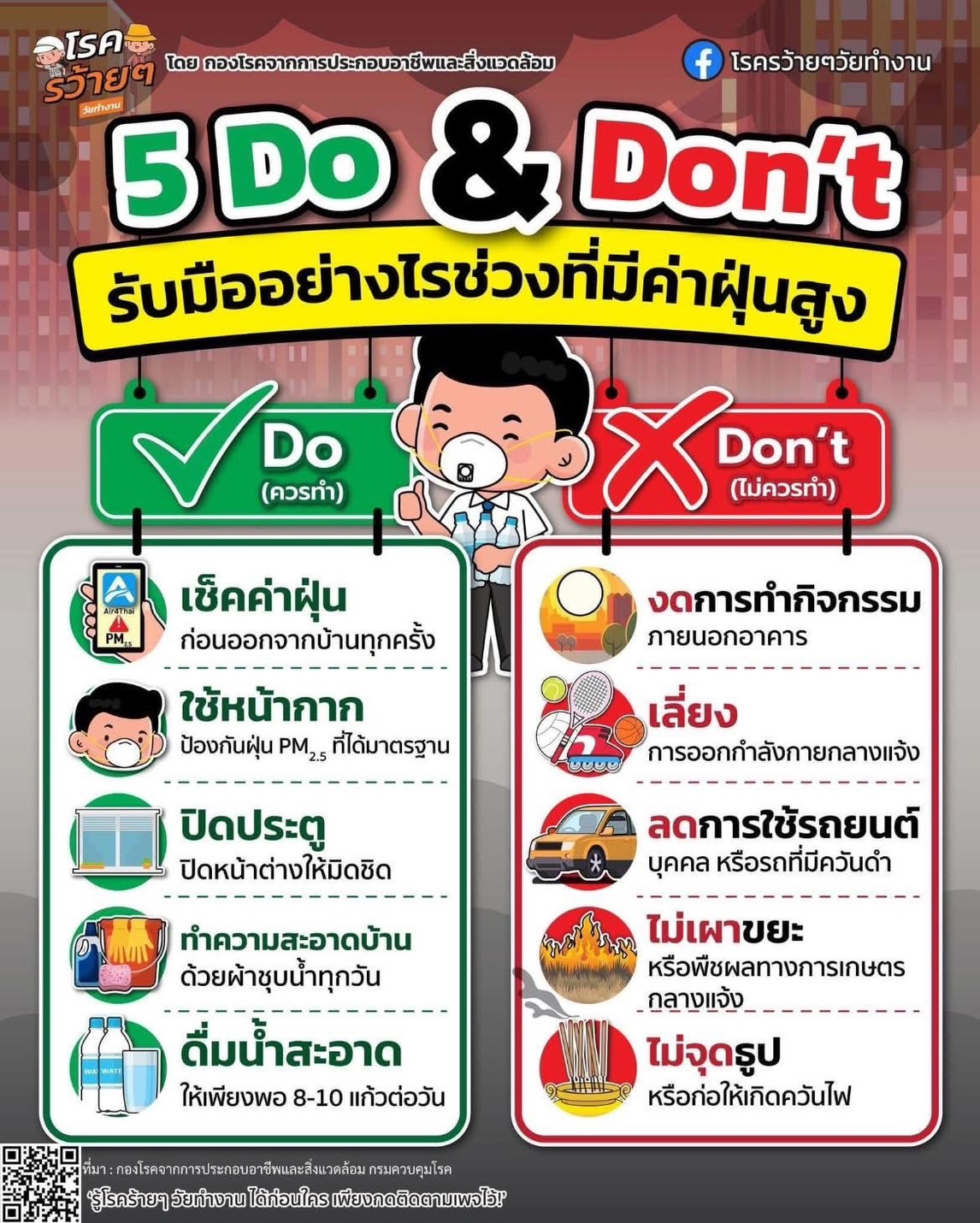 ประชาสัมพันธ์ แนวทางรับมือและป้องกันฝุ่น PM2.5  