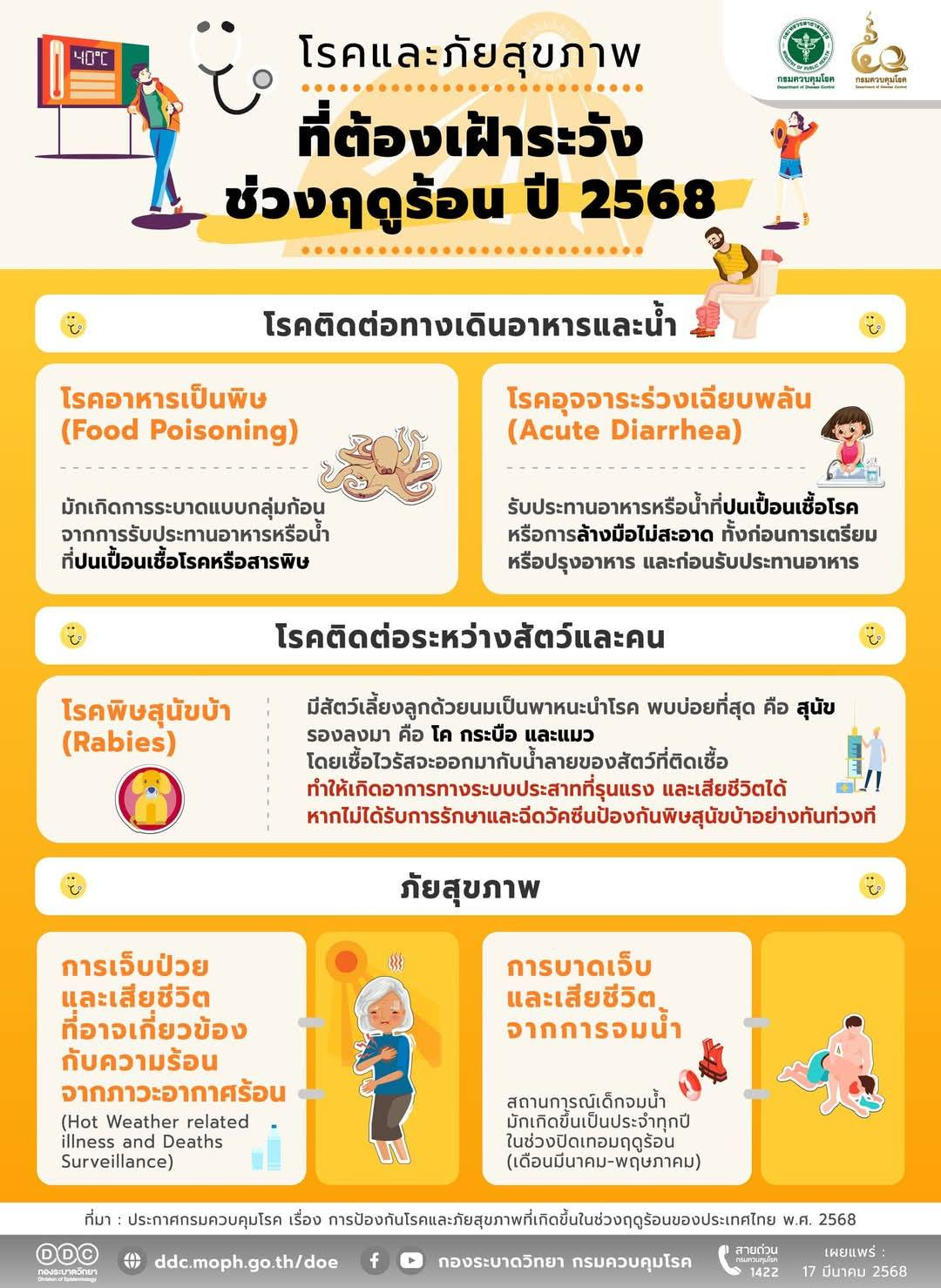 ประชาสัมพันธ์ เรื่องการป้องกันโรคและภัยสุขภาพ ที่เกิดในช่วงฤดูร้อนของประเทศไทย พ.ศ.2568 