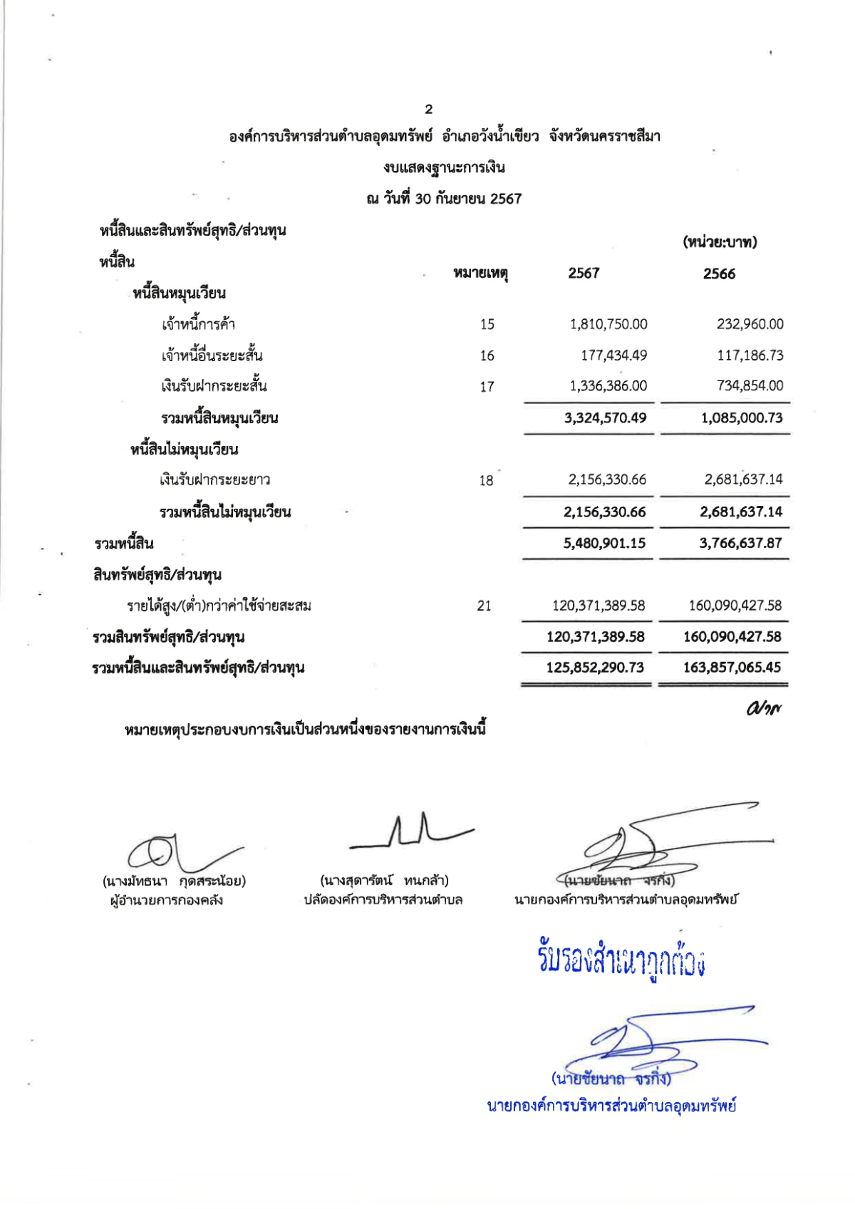 รายงานของผู้สอบบัญชีและรายงานการเงิน ของสำนักงานการตรวจเงินแผ่นดิน (สตง.) ปีงบประมาณ 2567