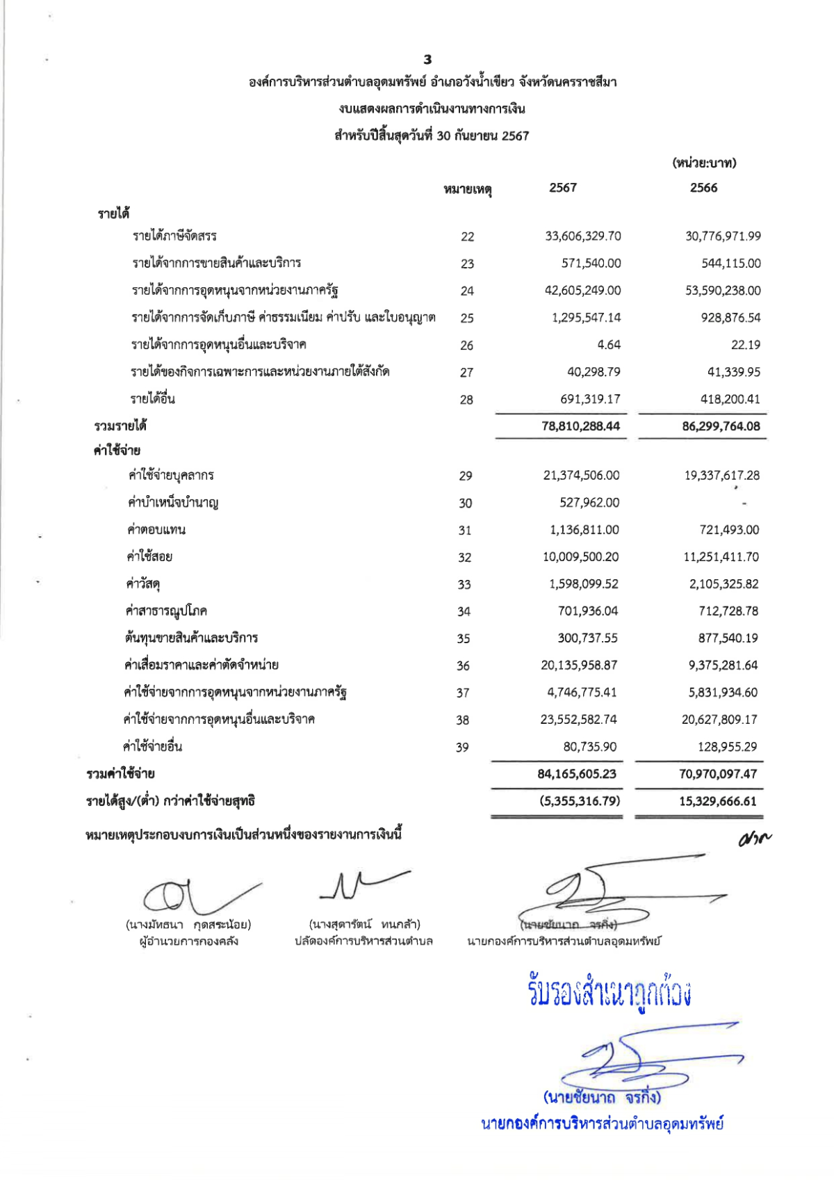 รายงานของผู้สอบบัญชีและรายงานการเงิน ของสำนักงานการตรวจเงินแผ่นดิน (สตง.) ปีงบประมาณ 2567