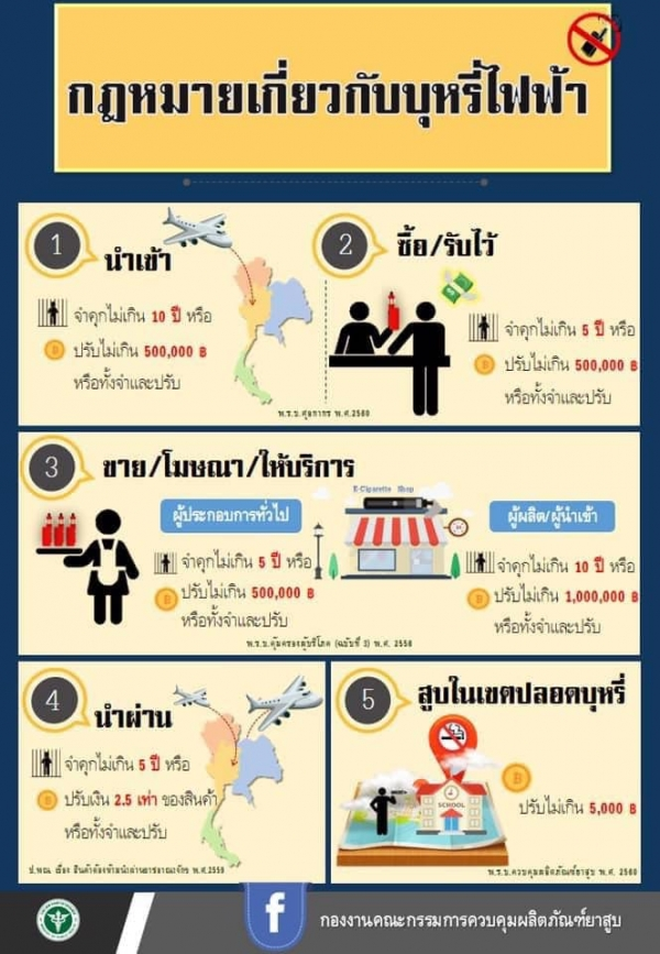 ประชาสัมพันธ์ โทษของบุหรี่ไฟฟ้า