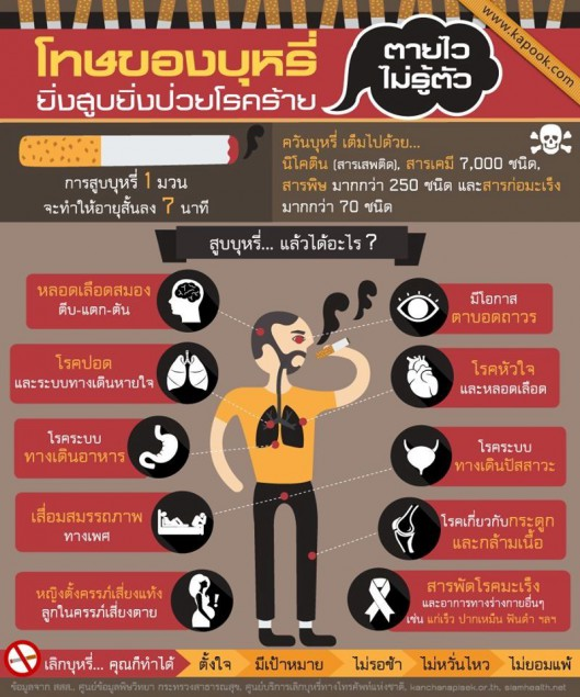 ประชาสัมพันธ์ โทษของบุหรี่ไฟฟ้า