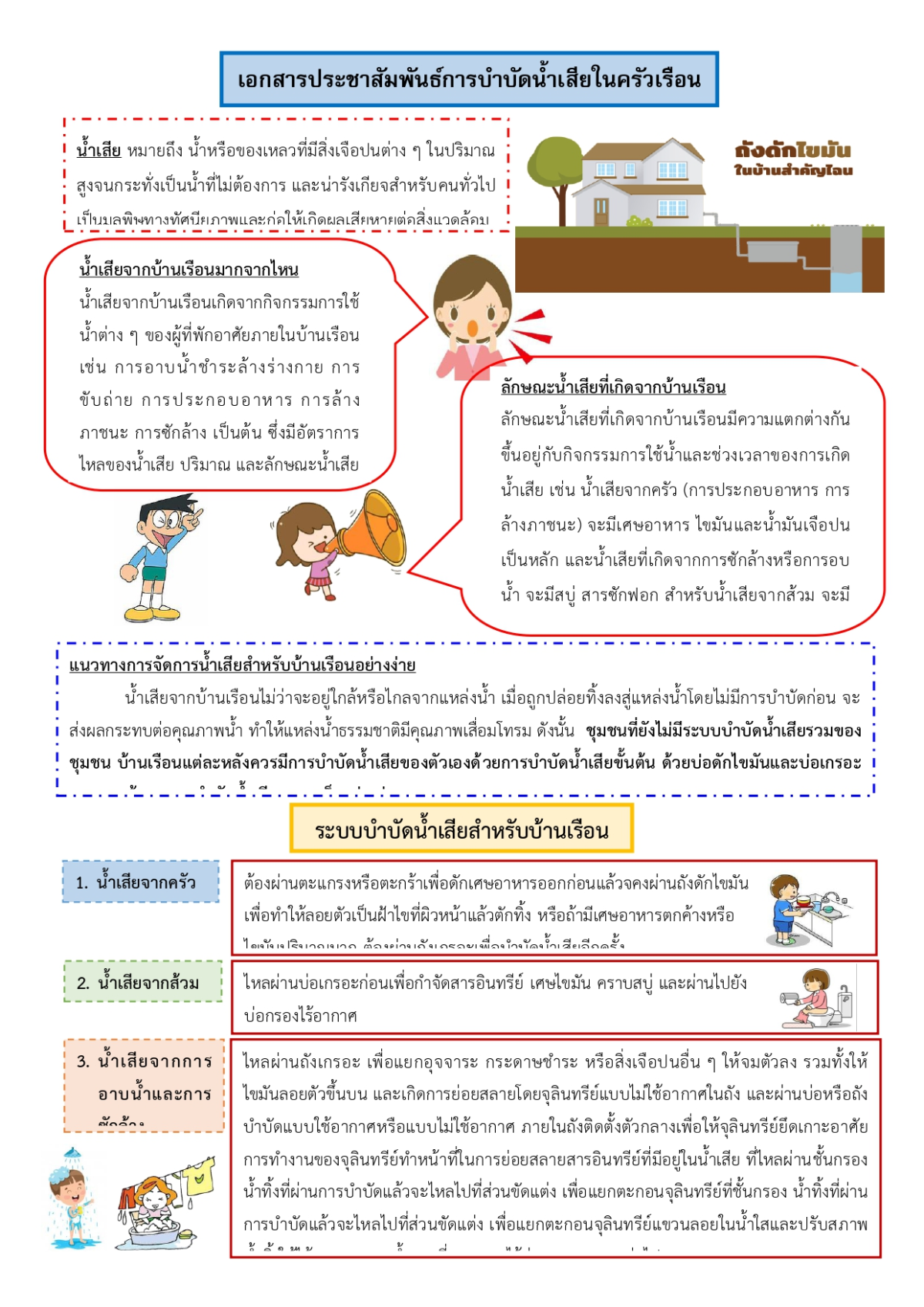 ประชาสัมพันธ์ เรื่องการบำบัดน้ำเสียในครัวเรือน