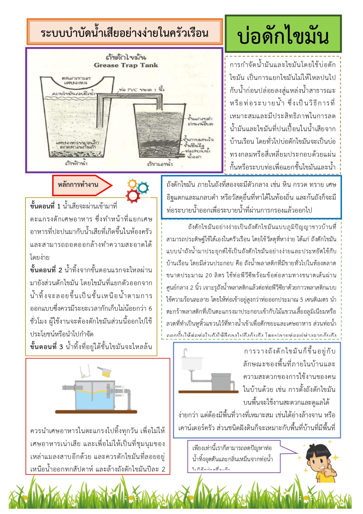ประชาสัมพันธ์ เรื่องการบำบัดน้ำเสียในครัวเรือน