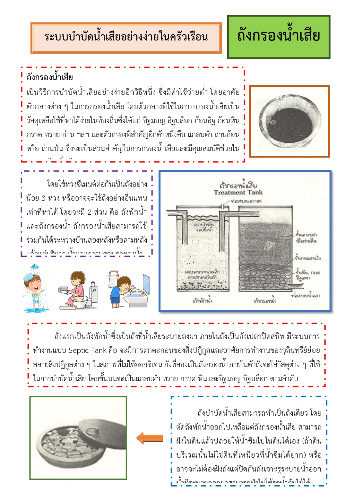 ประชาสัมพันธ์ เรื่องการบำบัดน้ำเสียในครัวเรือน
