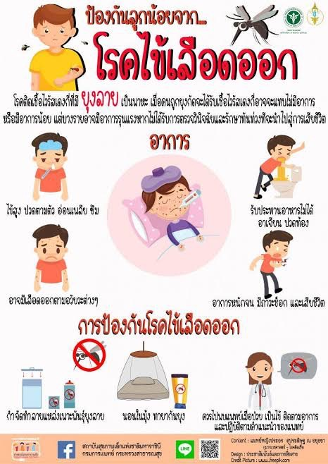 ประชาสัมพันธ์ โรคไข้เลือดออก ประจำปี พ.ศ.2568