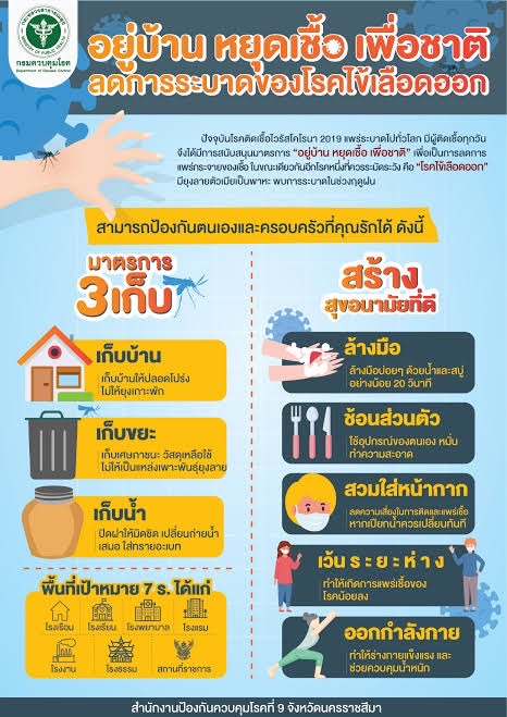 ประชาสัมพันธ์ โรคไข้เลือดออก ประจำปี พ.ศ.2568