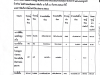  ประกาศองค์การบริหารส่วนตำบลอุดมทรัพย์ เรื่อง รายงานผลการจัดเก็บรายได้และค่าใบอนุญาตประกอบกิจการที่เป็นอันตรายต่อสุขภาพประจำปีงบประมาณ 2568