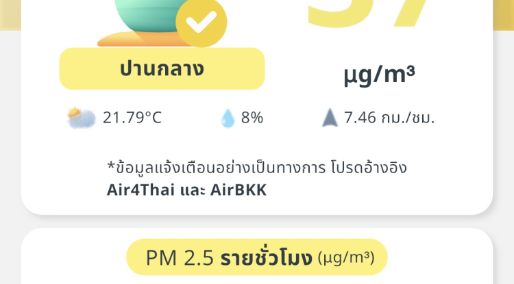 สถานการณ์ฝุ่น PM 2.5  ตำบลอุดมทรัพย์