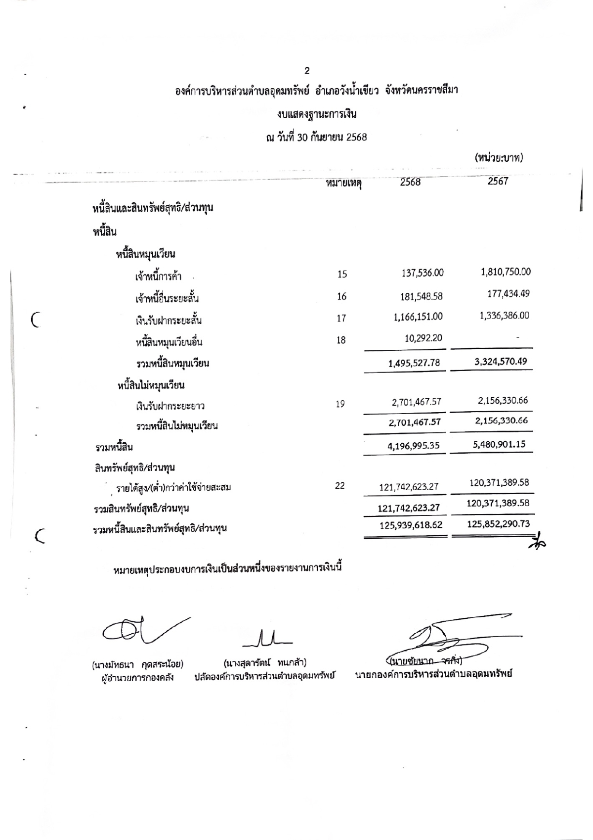 รายงานของผู้สอบบัญชีและรายงานการเงินของสำนักงานตรวจเงินแผ่นดิน (สตง.) ปีงบประมาณ 2568
