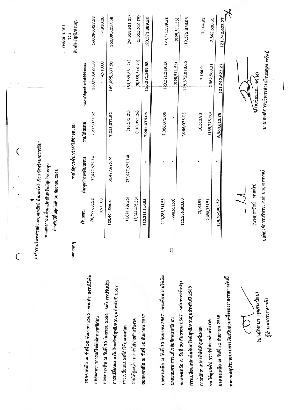 รายงานของผู้สอบบัญชีและรายงานการเงินของสำนักงานตรวจเงินแผ่นดิน (สตง.) ปีงบประมาณ 2568