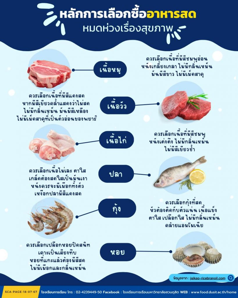 หลักการซื้ออาหารสด 