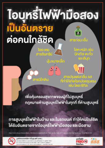 ภัยร้ายจากบุหรี่มือสอง