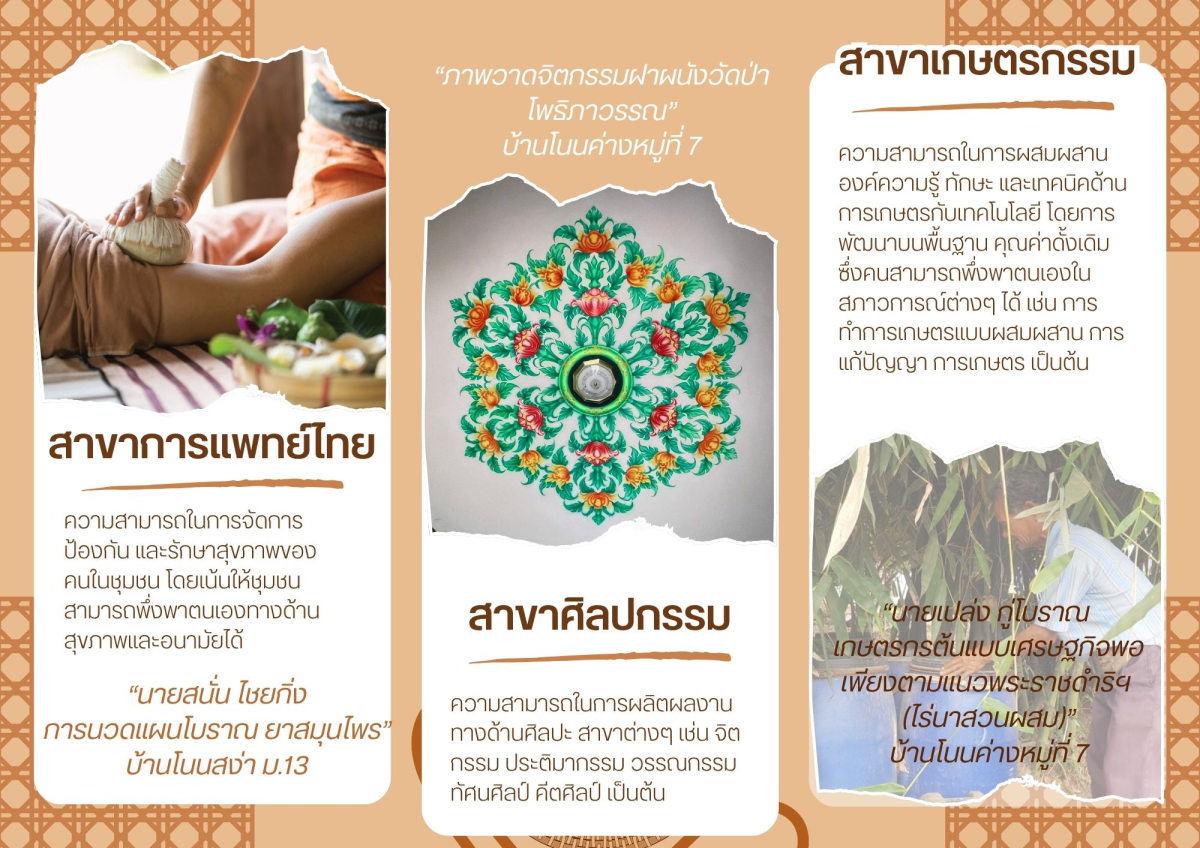 ข้อมูลภูมิปัญญาท้องถิ่นในตำบลอุดมทรัพย์