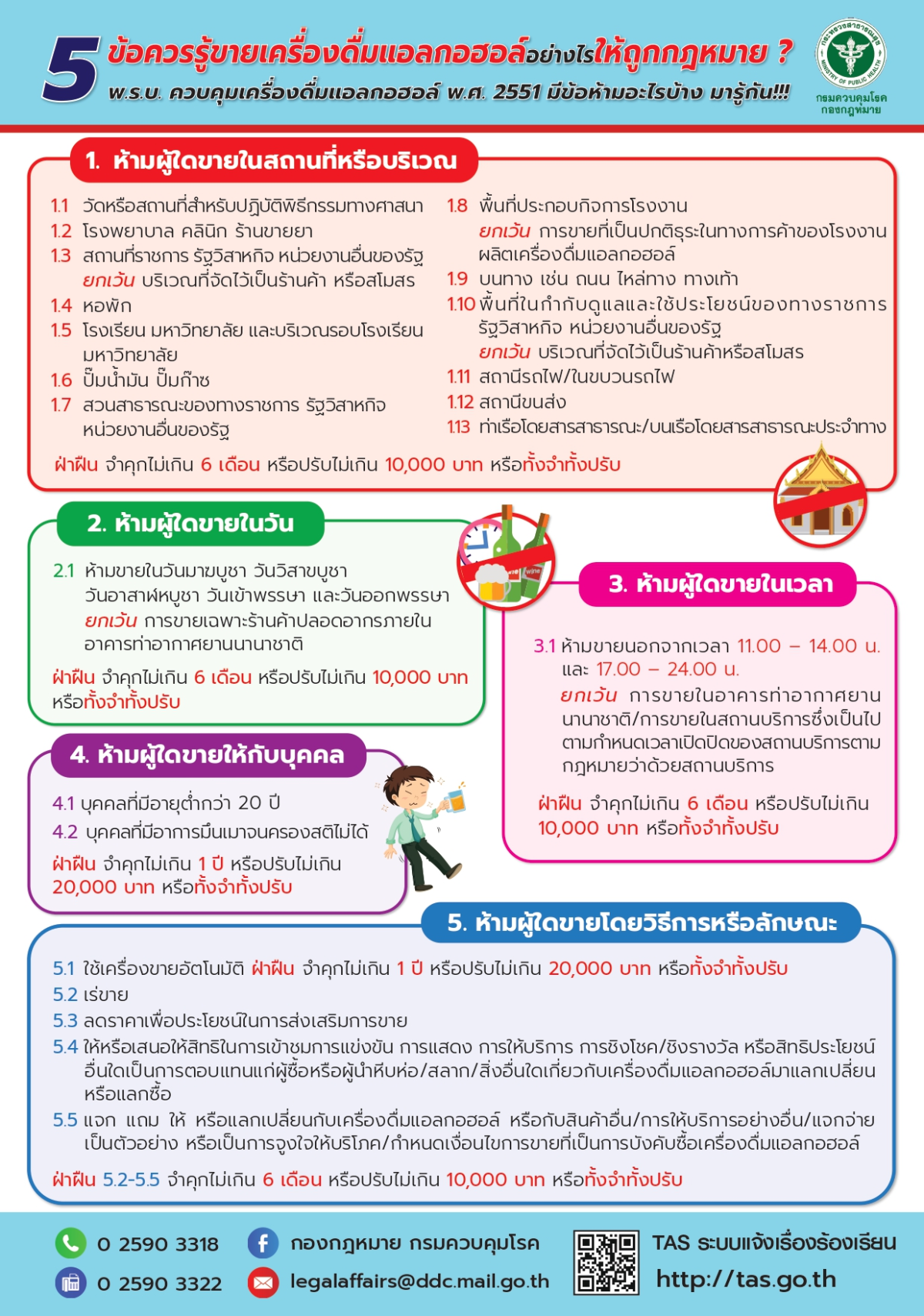 5 ข้อควรรู้ขายเครื่องดื่มแอลกอฮอล์อย่างไรให้ถูกกฎหมาย