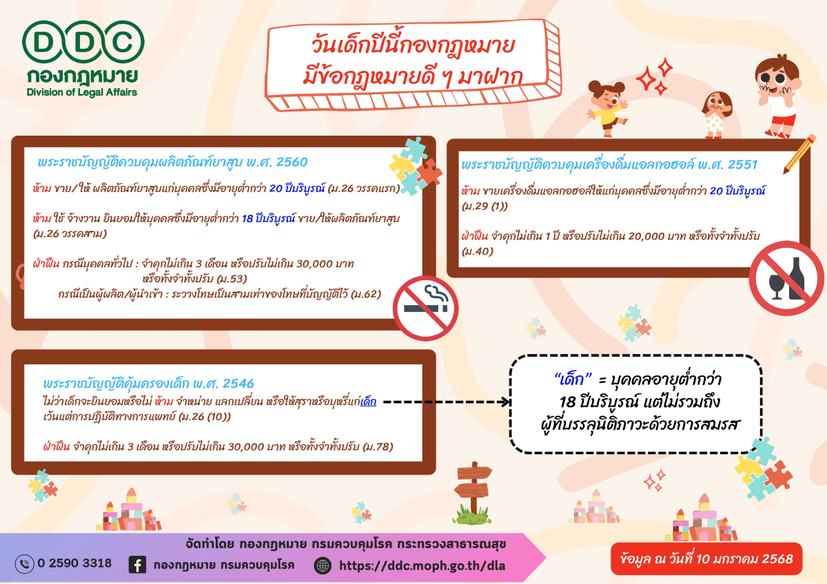 วันเด็กปีนี้กองกฎหมายมีข้อกฎหมายดีๆ มาฝาก