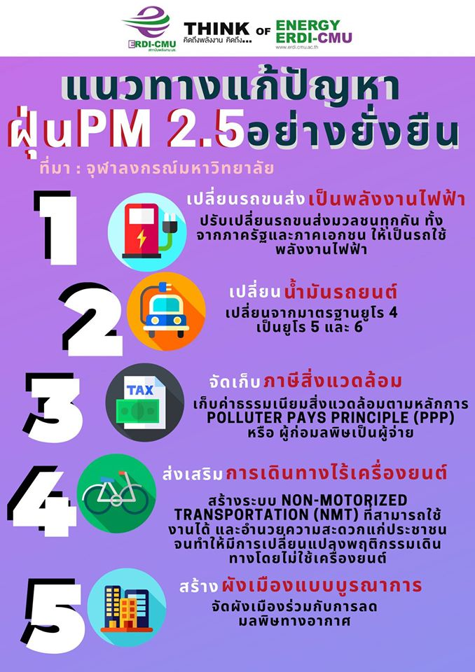 ประชาสัมพันธ์ แนวทางรับมือและป้องกันฝุ่น PM2.5 และรณรงค์ร่วมใจหยุดเผา