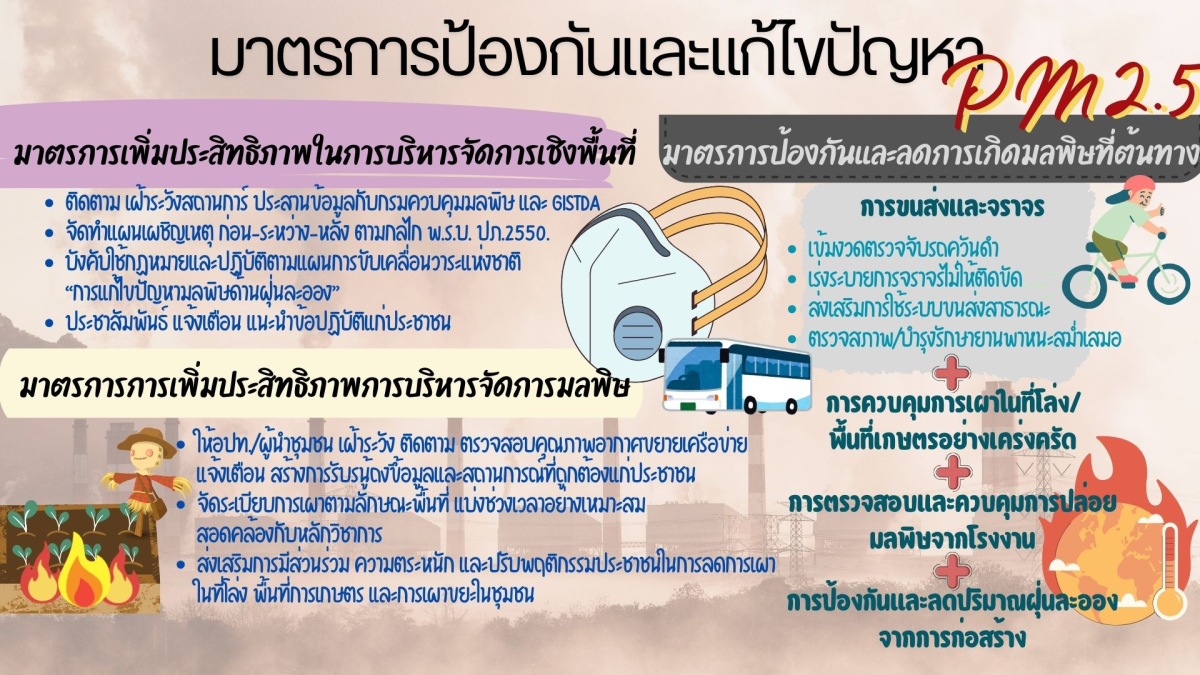 ประชาสัมพันธ์ แนวทางรับมือและป้องกันฝุ่น PM2.5 และรณรงค์ร่วมใจหยุดเผา